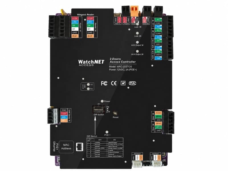 WatchNET WAC-2D2TOS-PCB