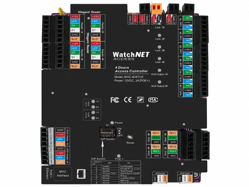 WatchNET WAC-4D4TOS-PCB